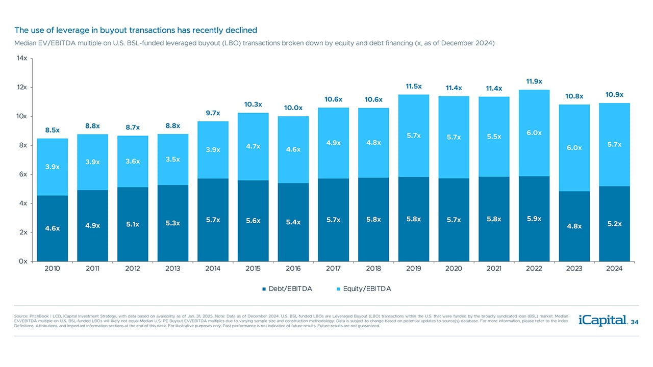 iCapital-Alternatives-Decoded-Q1-2025-FOF-Final-34