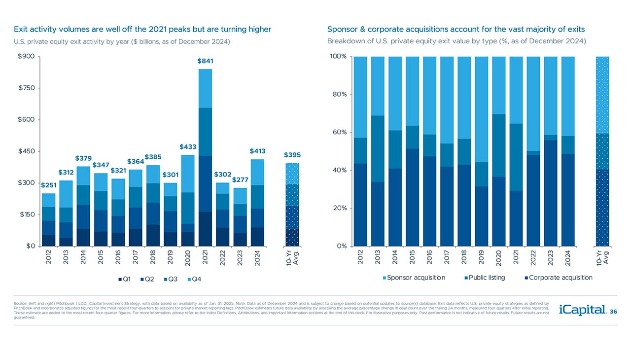 iCapital-Alternatives-Decoded-Q1-2025-FOF-Final-36