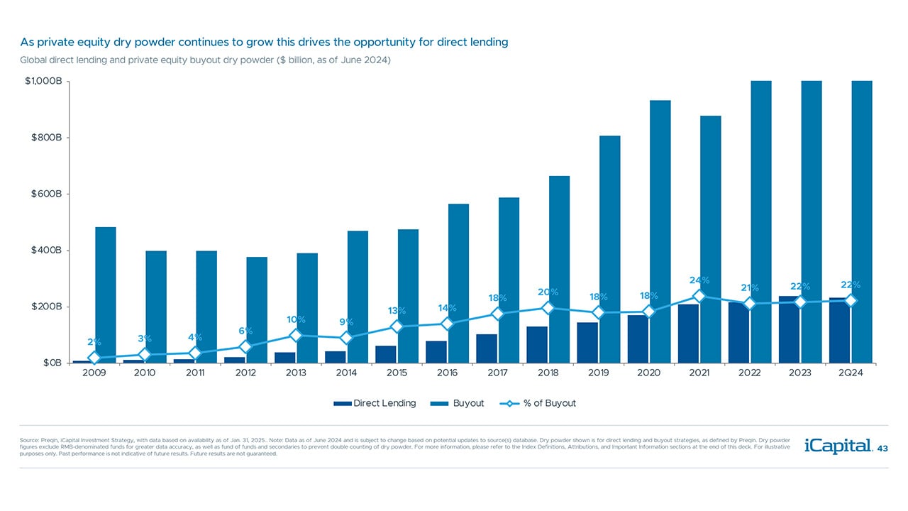 iCapital-Alternatives-Decoded-Q1-2025-FOF-Final-43