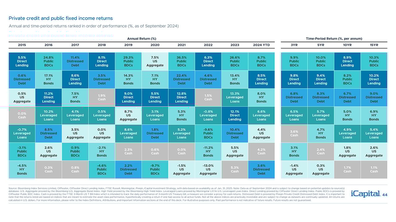 iCapital-Alternatives-Decoded-Q1-2025-FOF-Final-44