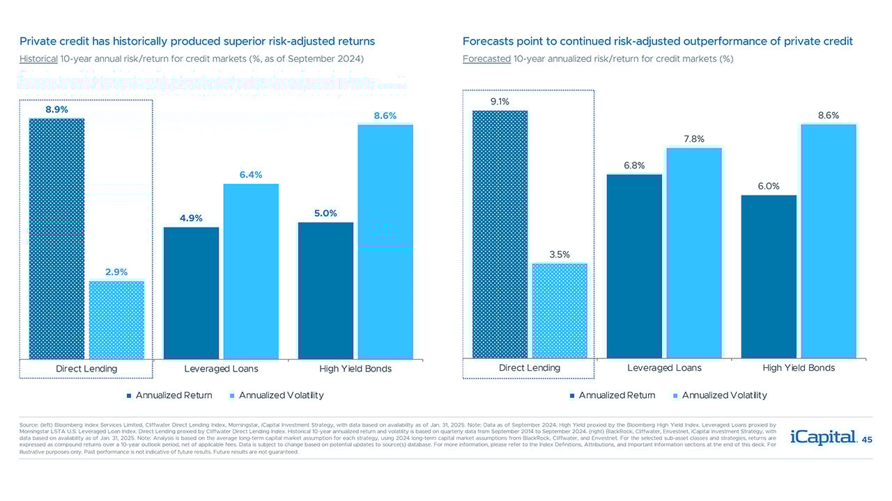 iCapital-Alternatives-Decoded-Q1-2025-FOF-Final-45