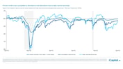 iCapital-Alternatives-Decoded-Q1-2025-FOF-Final-46