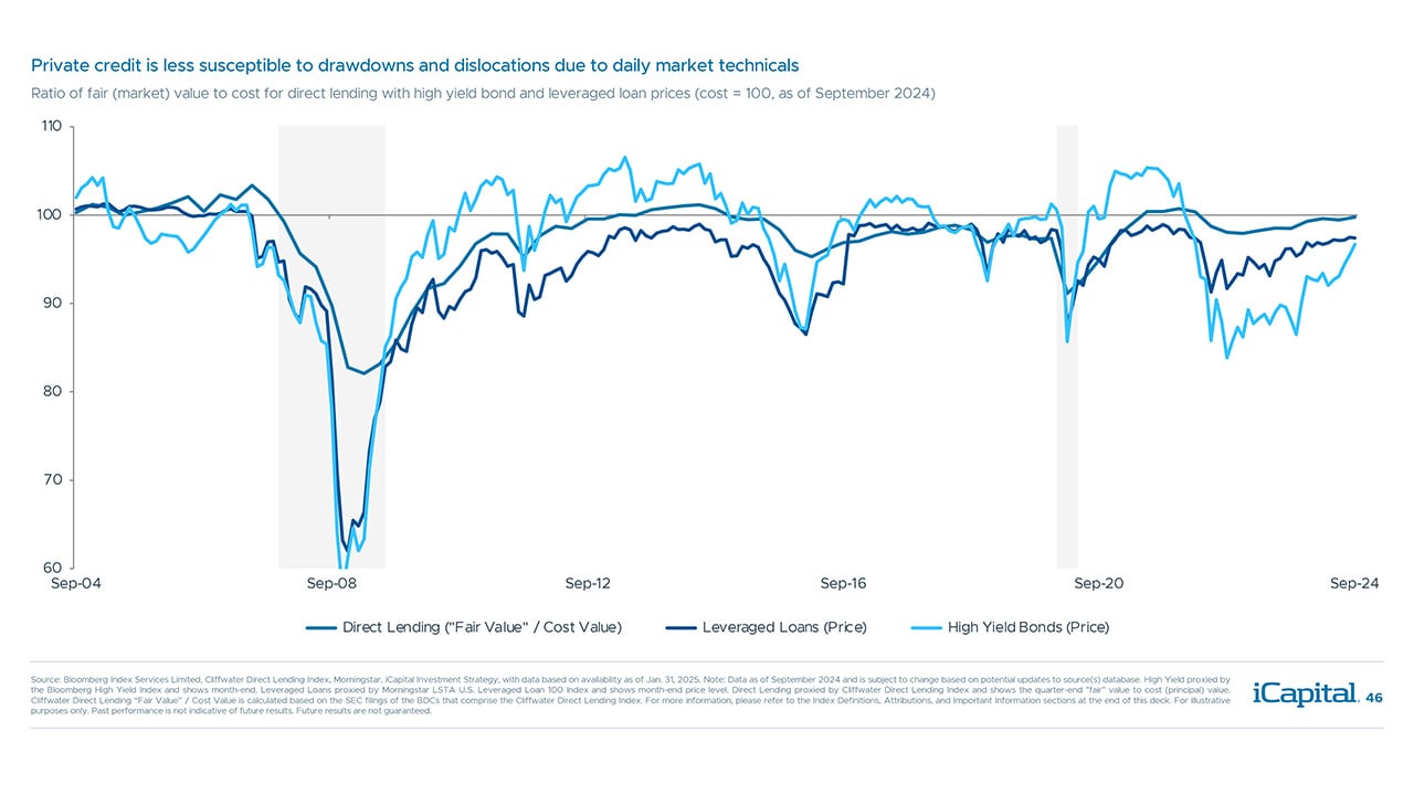 iCapital-Alternatives-Decoded-Q1-2025-FOF-Final-46