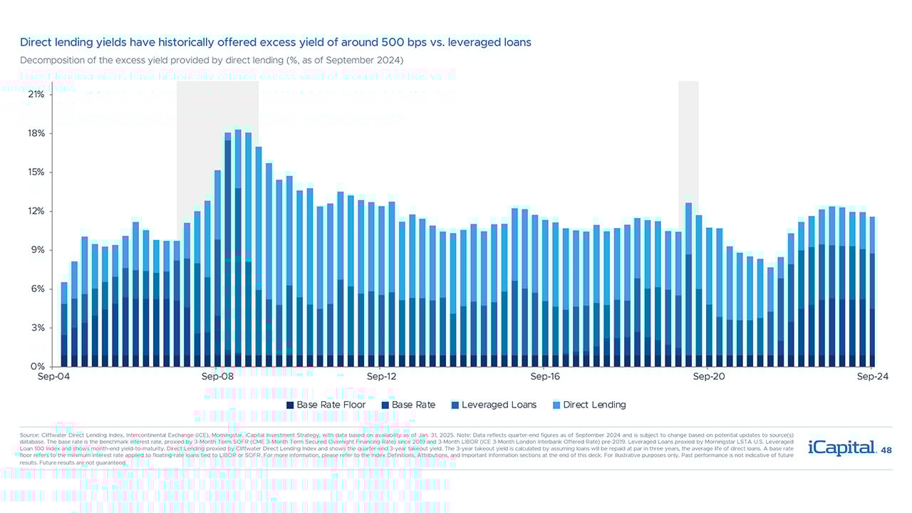iCapital-Alternatives-Decoded-Q1-2025-FOF-Final-48