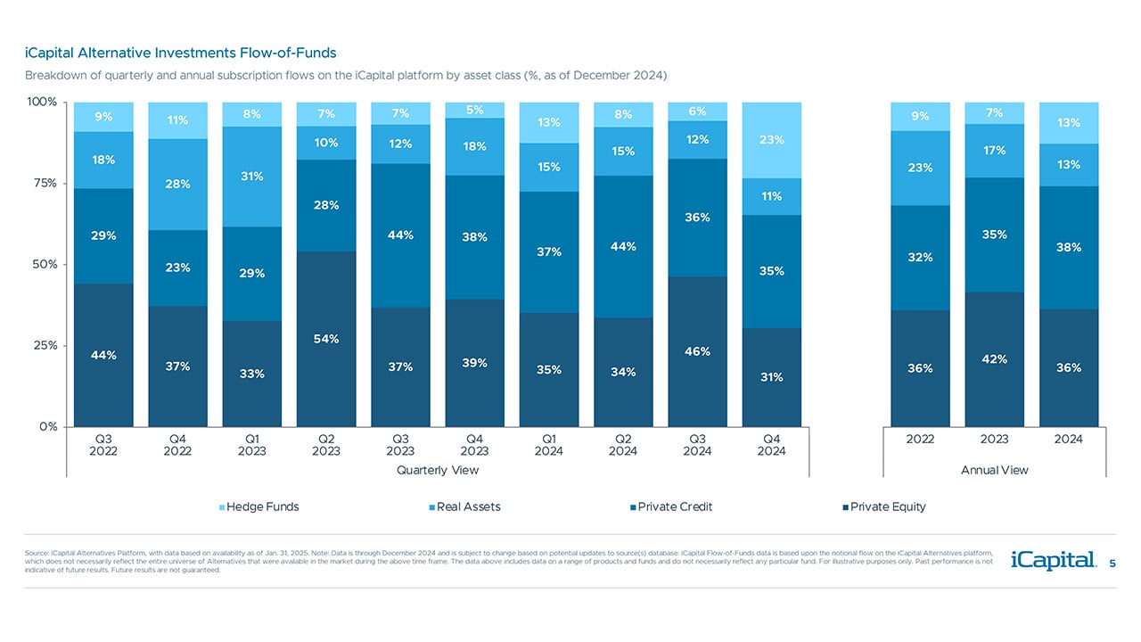 iCapital-Alternatives-Decoded-Q1-2025-FOF-Final-5