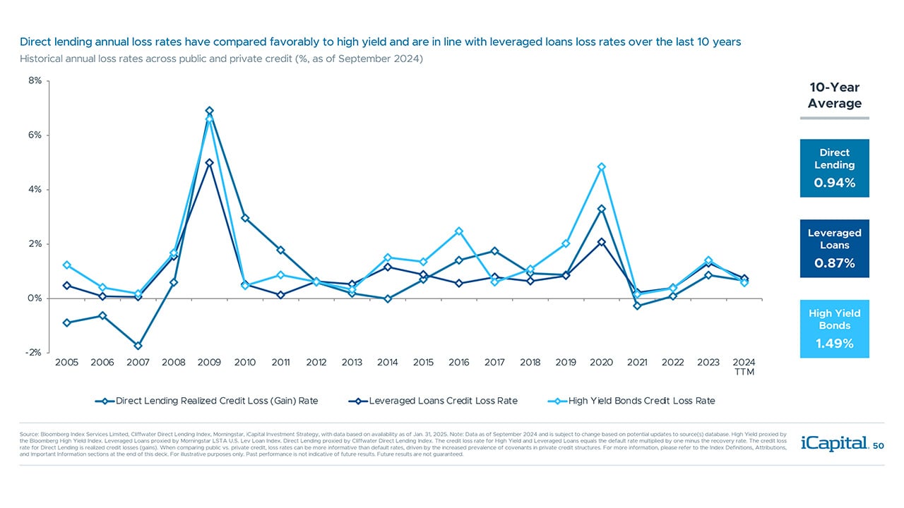 iCapital-Alternatives-Decoded-Q1-2025-FOF-Final-50