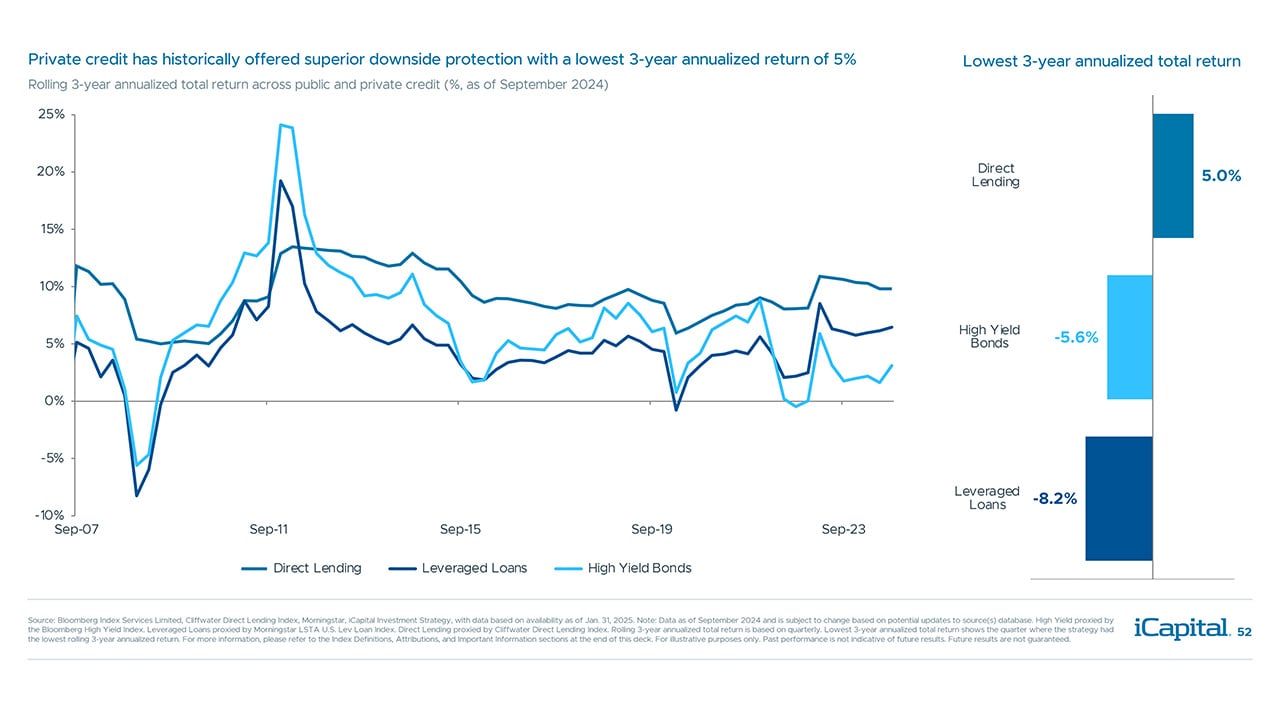iCapital-Alternatives-Decoded-Q1-2025-FOF-Final-52