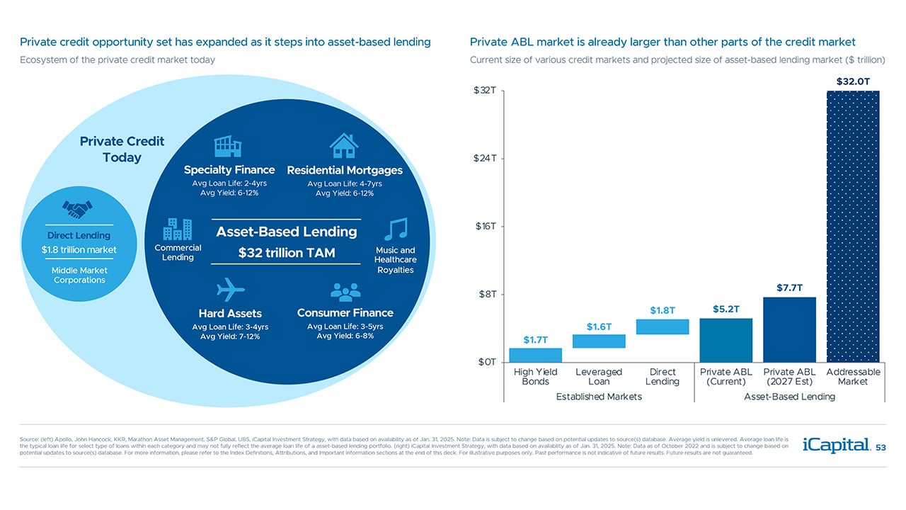 iCapital-Alternatives-Decoded-Q1-2025-FOF-Final-53