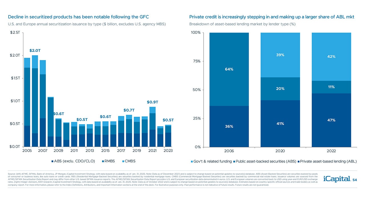 iCapital-Alternatives-Decoded-Q1-2025-FOF-Final-54