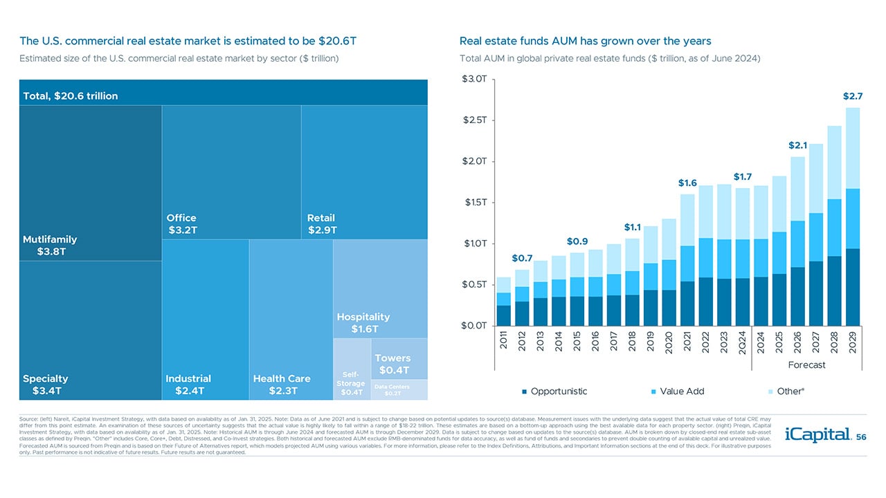 iCapital-Alternatives-Decoded-Q1-2025-FOF-Final-56
