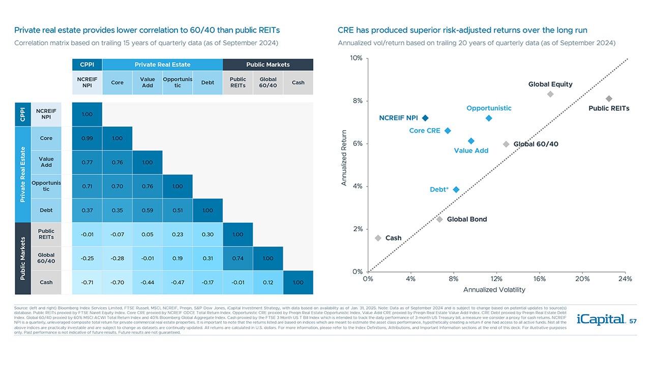 iCapital-Alternatives-Decoded-Q1-2025-FOF-Final-57