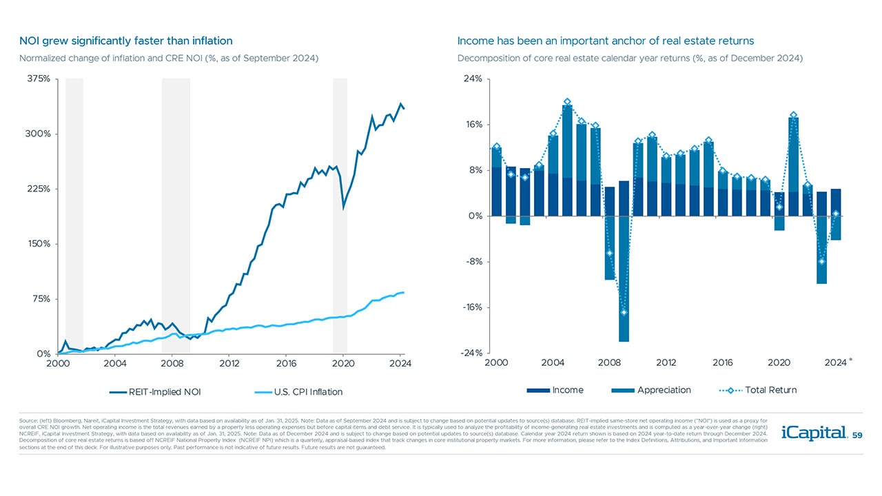 iCapital-Alternatives-Decoded-Q1-2025-FOF-Final-59