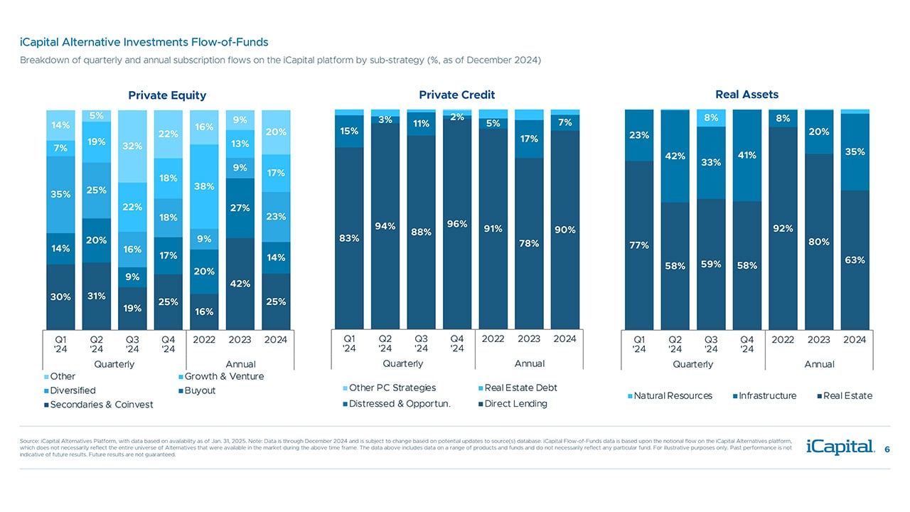iCapital-Alternatives-Decoded-Q1-2025-FOF-Final-6