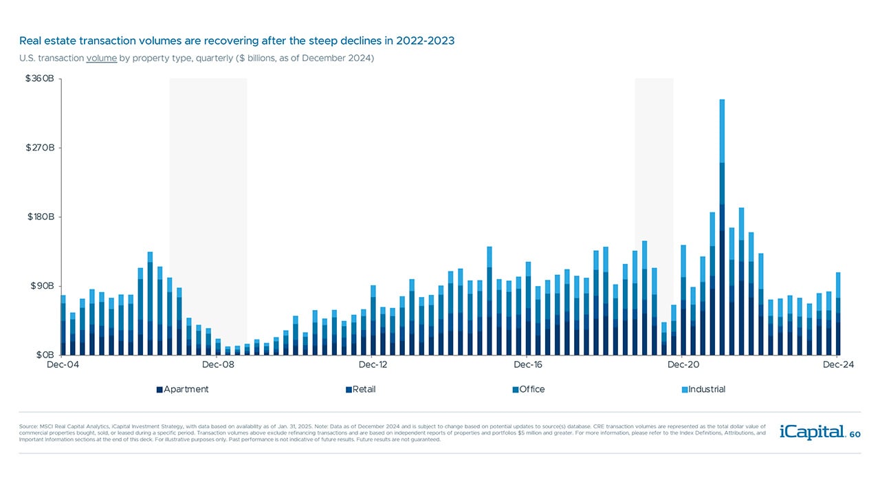 iCapital-Alternatives-Decoded-Q1-2025-FOF-Final-60