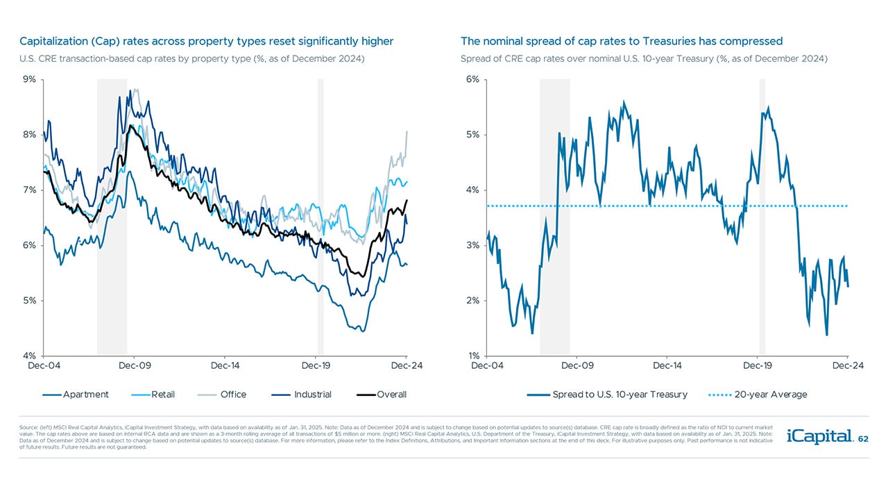iCapital-Alternatives-Decoded-Q1-2025-FOF-Final-62