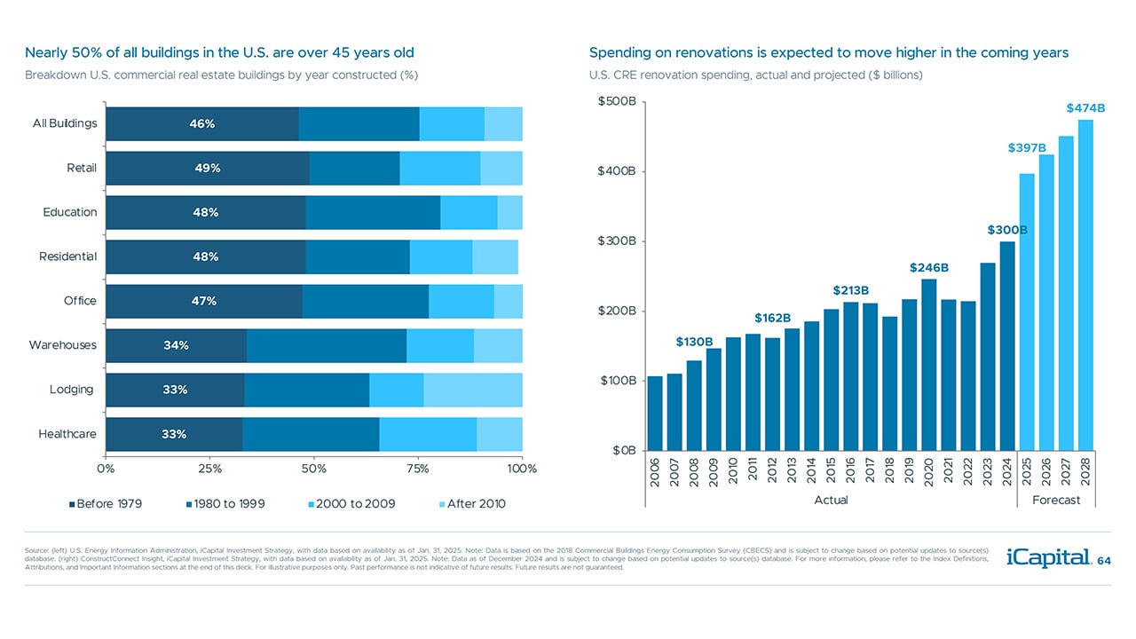 iCapital-Alternatives-Decoded-Q1-2025-FOF-Final-64