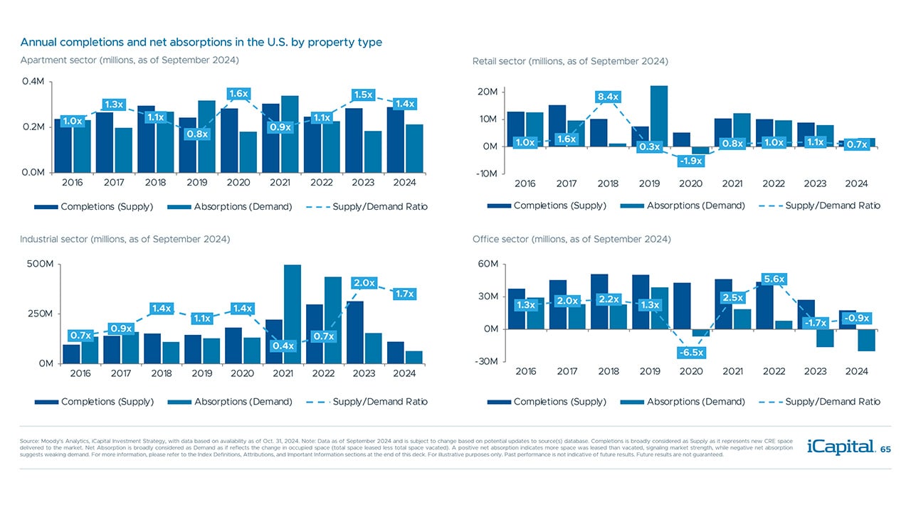 iCapital-Alternatives-Decoded-Q1-2025-FOF-Final-65