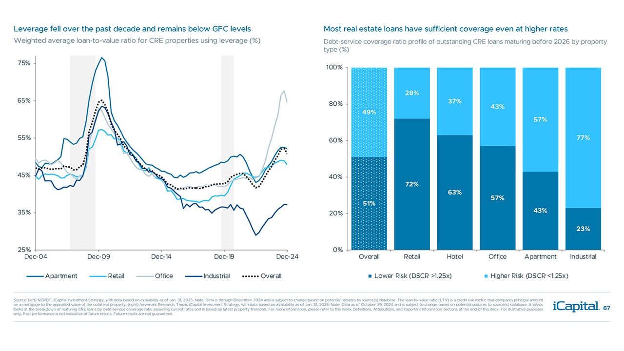 iCapital-Alternatives-Decoded-Q1-2025-FOF-Final-67