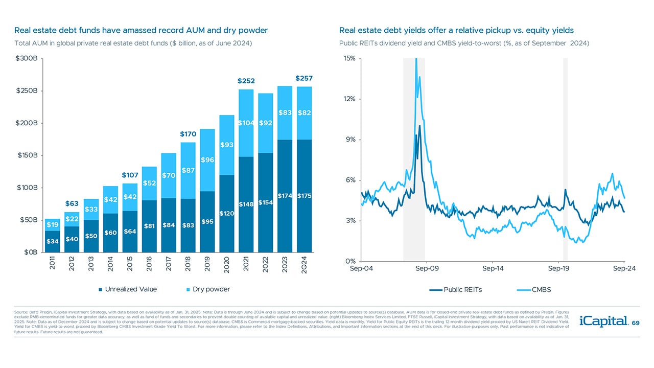 iCapital-Alternatives-Decoded-Q1-2025-FOF-Final-69