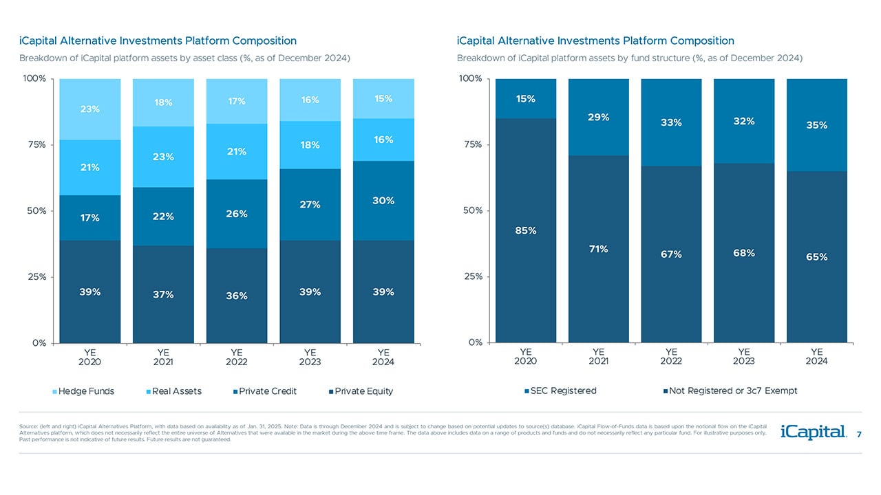 iCapital-Alternatives-Decoded-Q1-2025-FOF-Final-7
