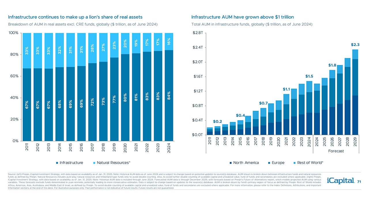 iCapital-Alternatives-Decoded-Q1-2025-FOF-Final-71