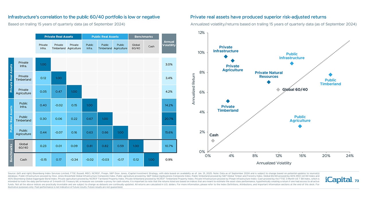 iCapital-Alternatives-Decoded-Q1-2025-FOF-Final-73