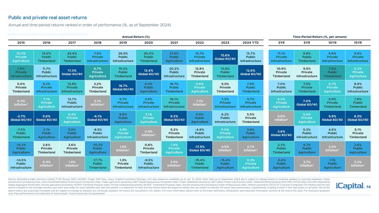 iCapital-Alternatives-Decoded-Q1-2025-FOF-Final-74