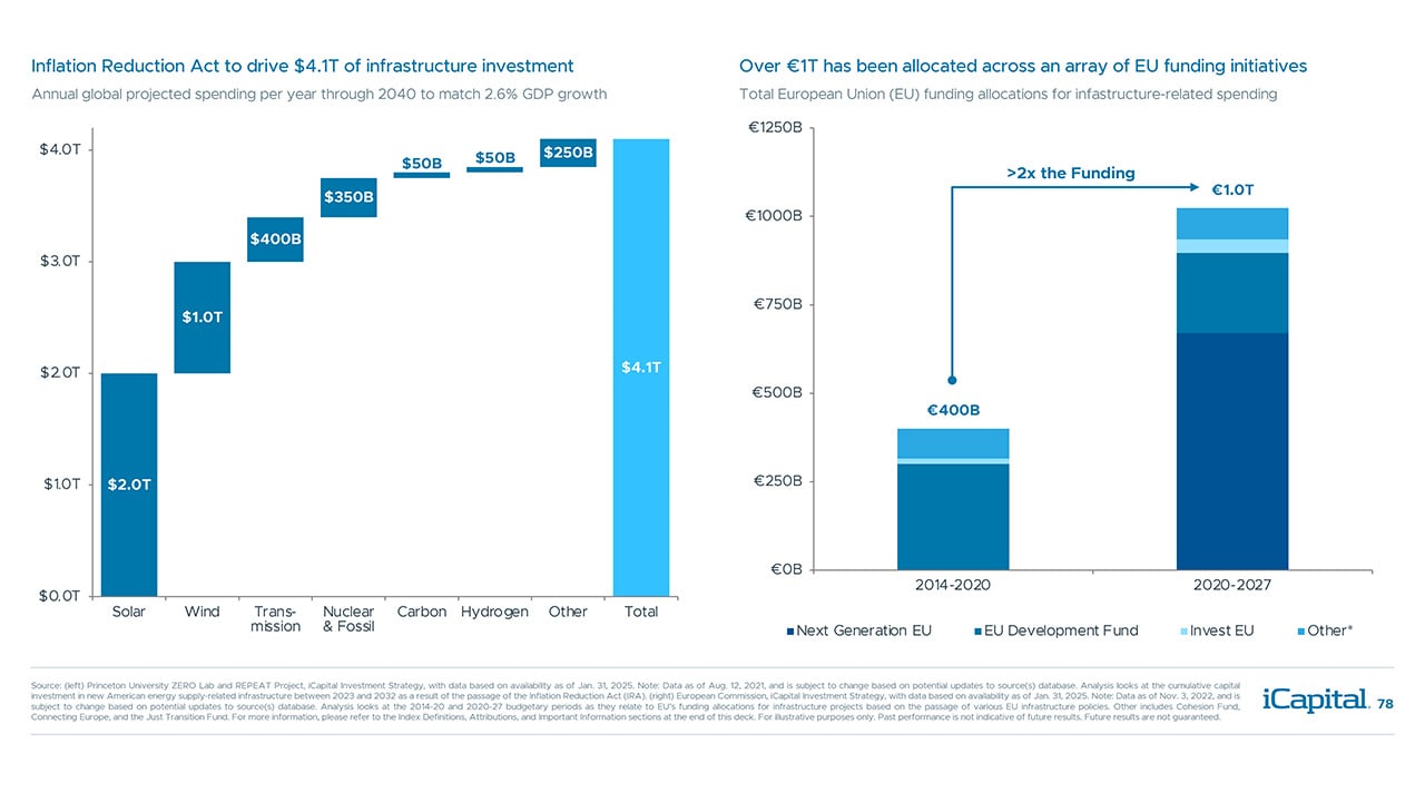 iCapital-Alternatives-Decoded-Q1-2025-FOF-Final-78