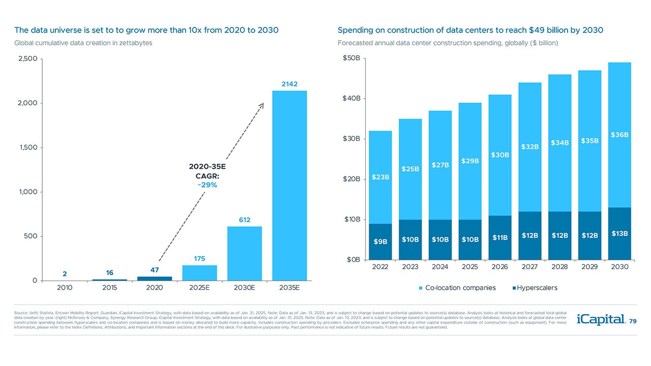 iCapital-Alternatives-Decoded-Q1-2025-FOF-Final-79