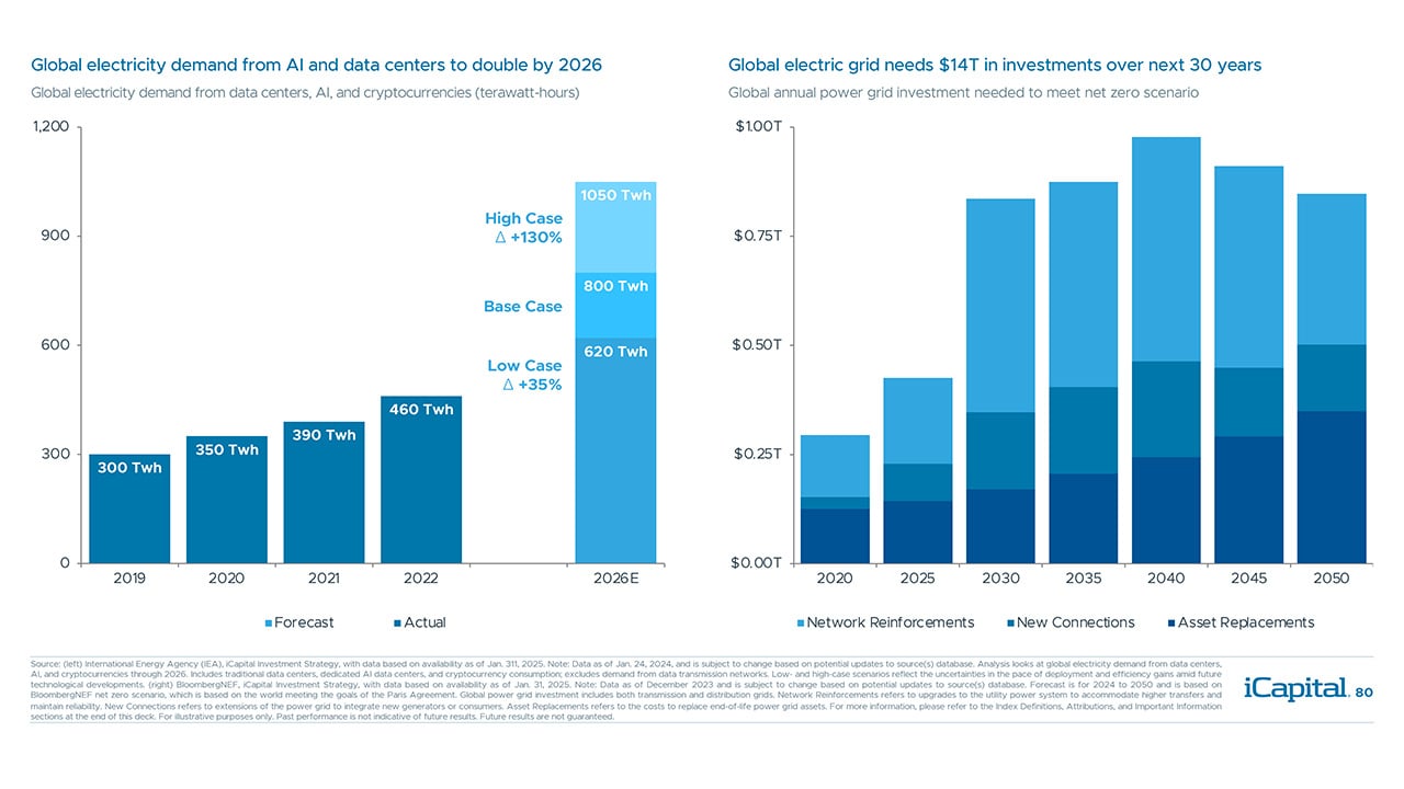 iCapital-Alternatives-Decoded-Q1-2025-FOF-Final-80