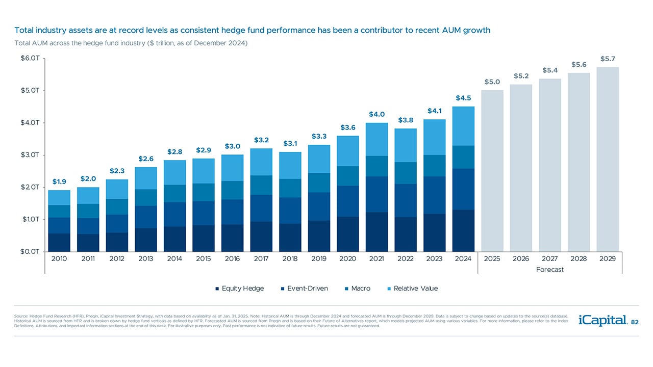 iCapital-Alternatives-Decoded-Q1-2025-FOF-Final-82