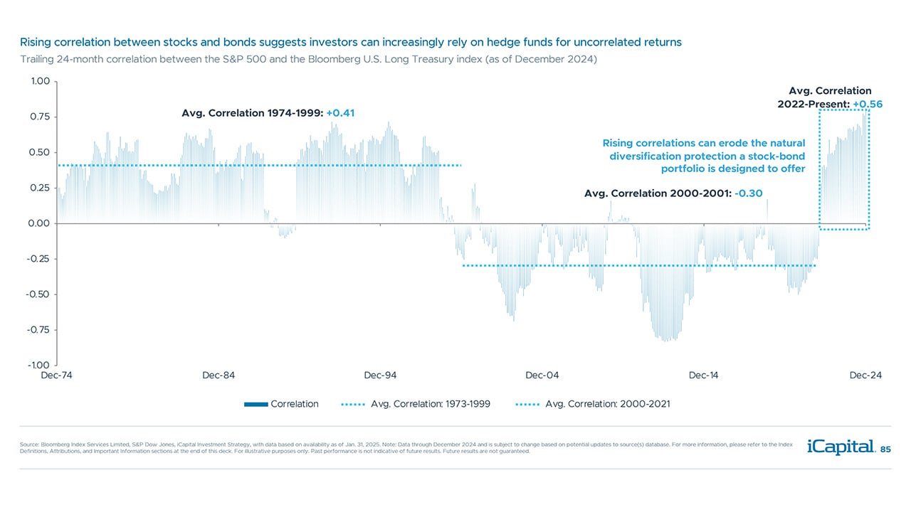 iCapital-Alternatives-Decoded-Q1-2025-FOF-Final-85
