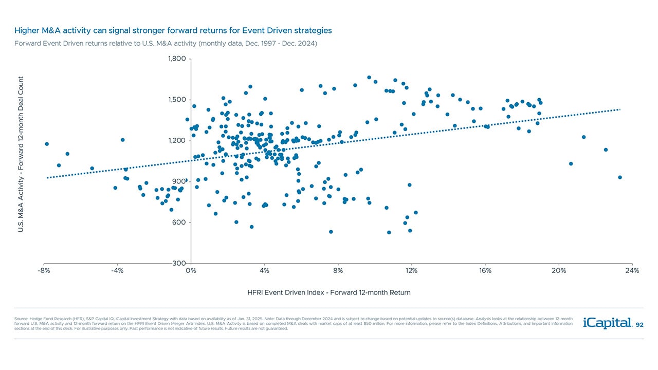 iCapital-Alternatives-Decoded-Q1-2025-FOF-Final-92
