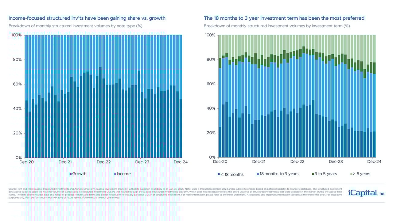 iCapital-Alternatives-Decoded-Q1-2025-FOF-Final-98