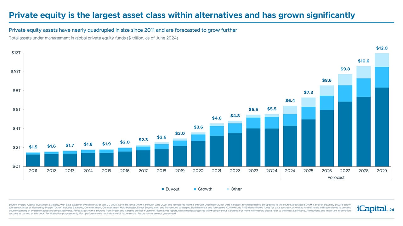 iCapital-Alternatives-Decoded-Q1-2025-FOF-Title-24