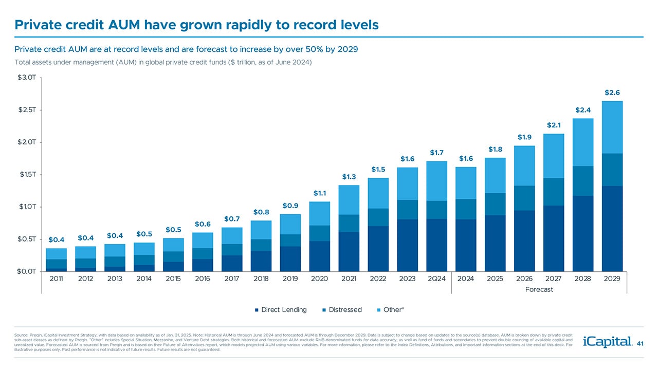 iCapital-Alternatives-Decoded-Q1-2025-FOF-Title-41