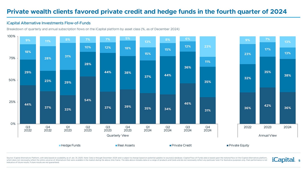 iCapital-Alternatives-Decoded-Q1-2025-FOF-Title-5