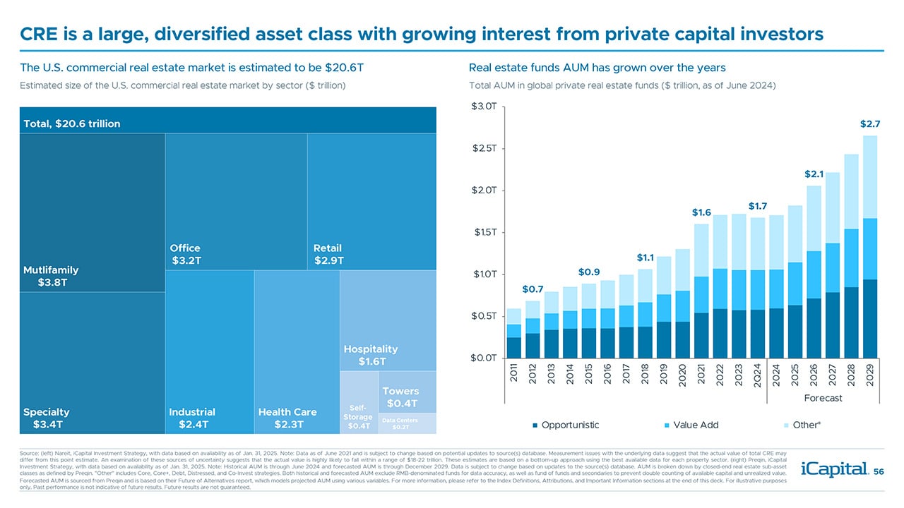 iCapital-Alternatives-Decoded-Q1-2025-FOF-Title-56