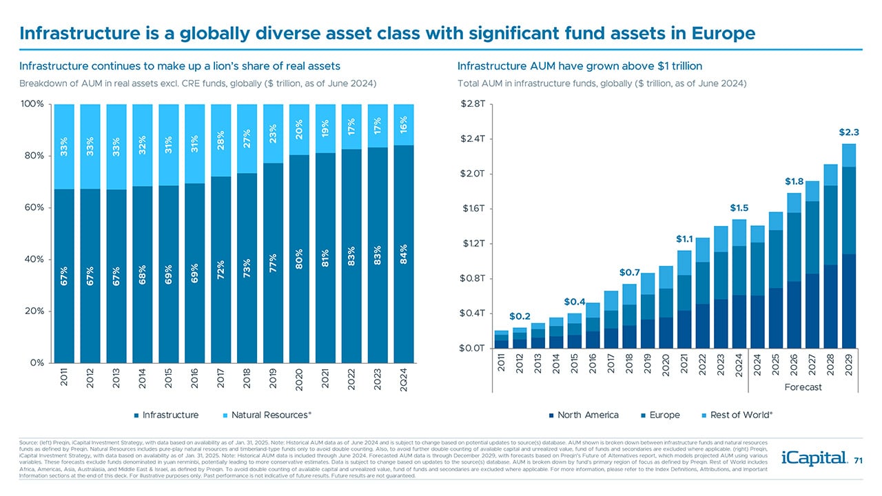 iCapital-Alternatives-Decoded-Q1-2025-FOF-Title-71