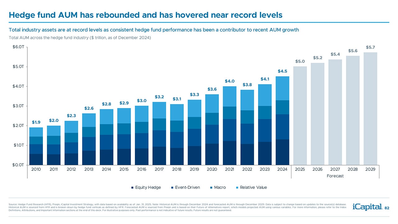 iCapital-Alternatives-Decoded-Q1-2025-FOF-Title-82