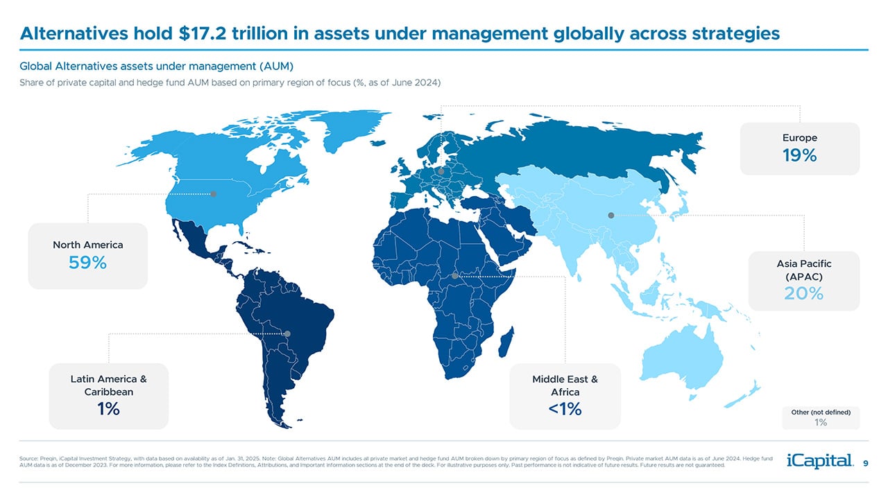 iCapital-Alternatives-Decoded-Q1-2025-FOF-Title-9
