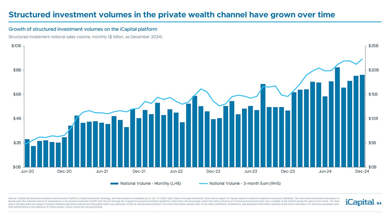 iCapital-Alternatives-Decoded-Q1-2025-FOF-Title-94