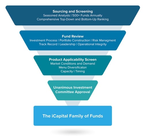 fund-selection-screen-v05