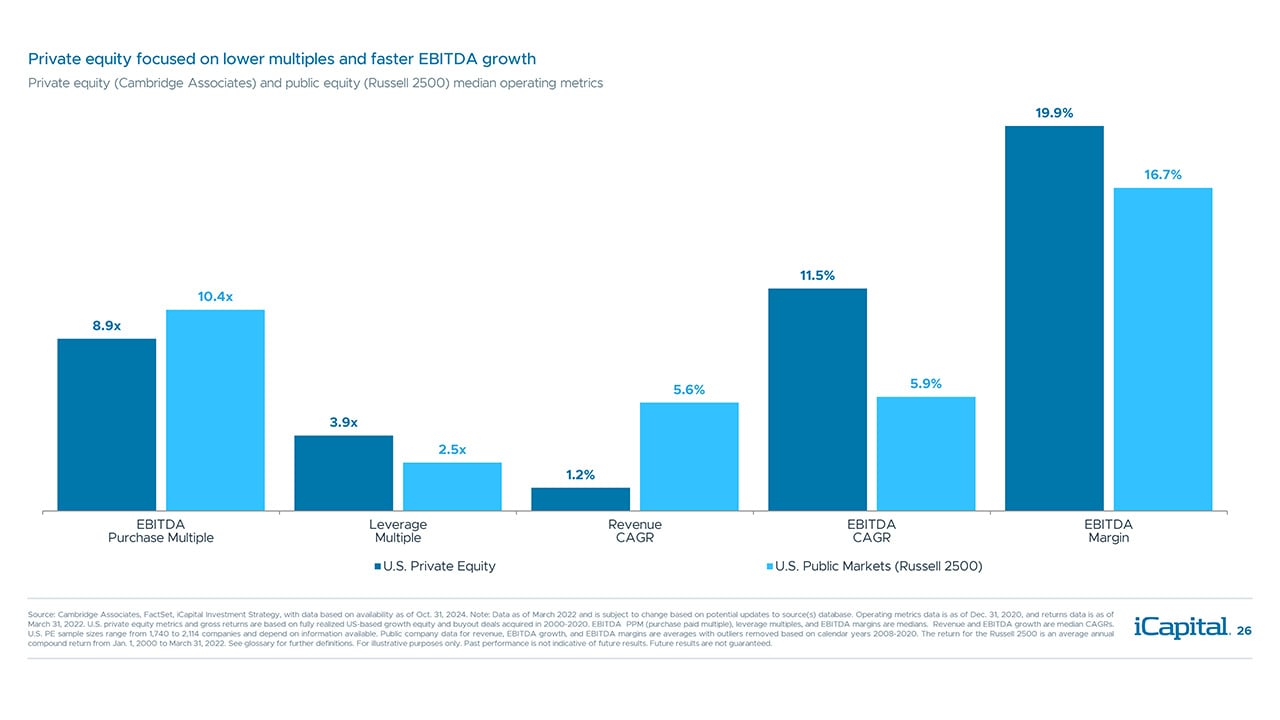 iCapital - Alternatives Decoded Q4 2024 - Final-26